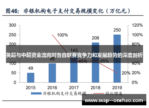 英超与中超资金流向对各自联赛竞争力和发展趋势的深度剖析