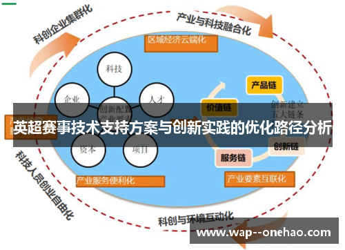 英超赛事技术支持方案与创新实践的优化路径分析 英超赛事技术支持方案与创新实践的优化路径分析