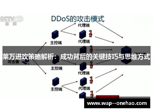 莱万进攻策略解析：成功背后的关键技巧与思维方式