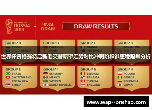 世界杯资格赛将启新老交替赔率走势对比冲刺阶段谁更稳前瞻分析