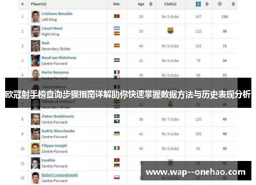 欧冠射手榜查询步骤指南详解助你快速掌握数据方法与历史表现分析