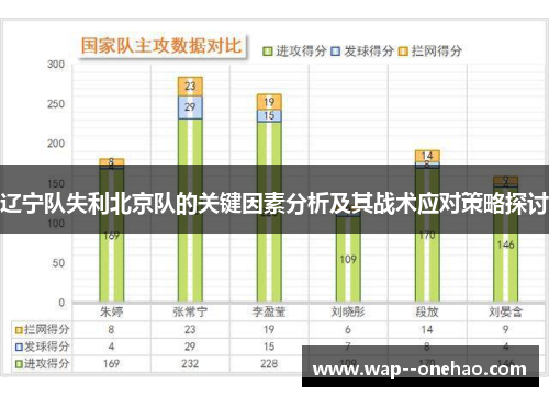 辽宁队失利北京队的关键因素分析及其战术应对策略探讨 辽宁队失利北京队的关键因素分析及其战术应对策略探讨