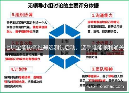 七项全能协调性筛选测试启动，选手谁能顺利通关