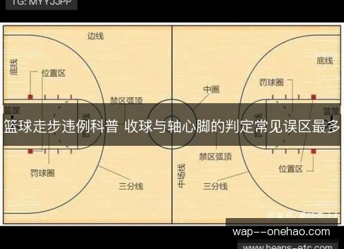 篮球走步违例科普 收球与轴心脚的判定常见误区最多 篮球走步违例科普 收球与轴心脚的判定常见误区最多
